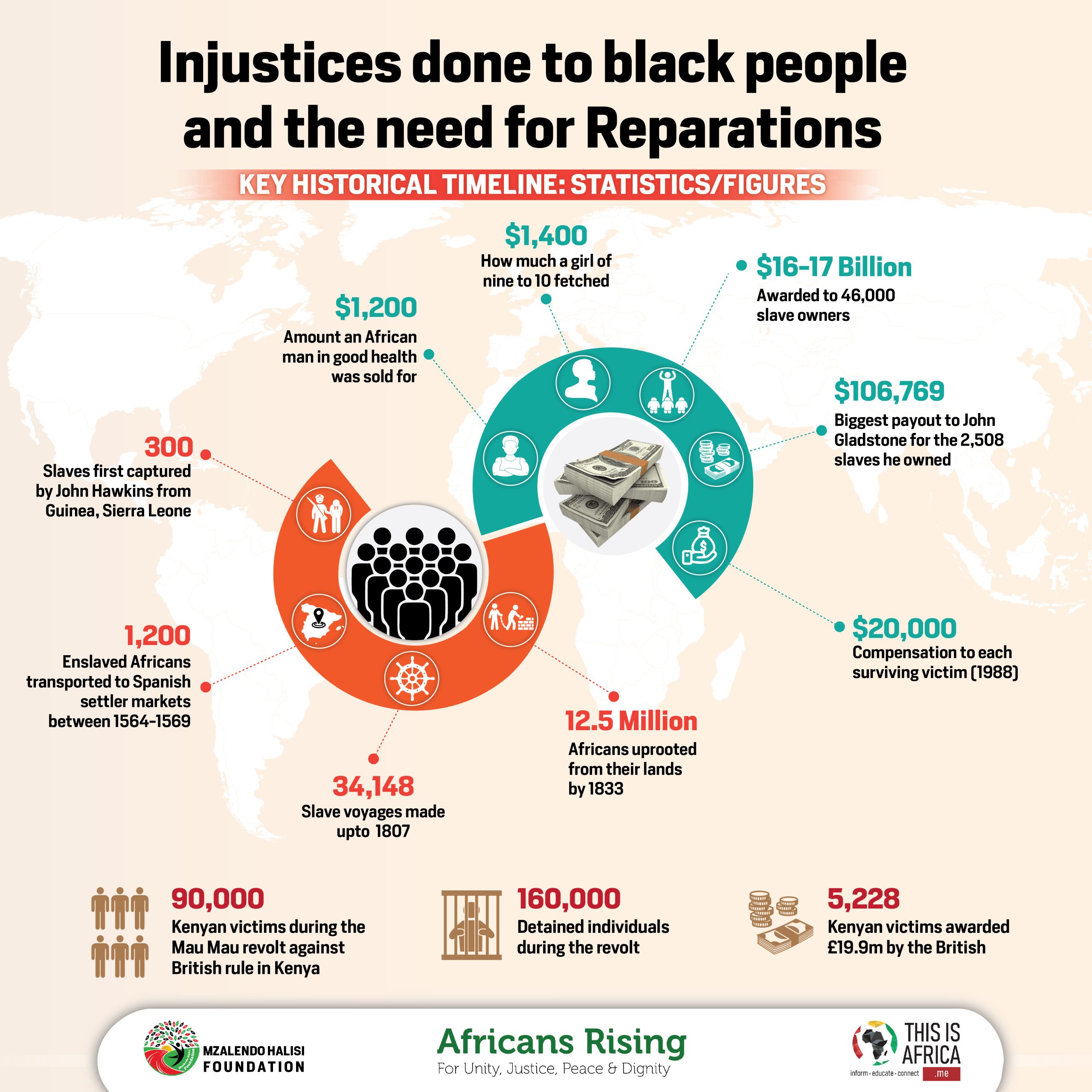 Key statistics and figures.