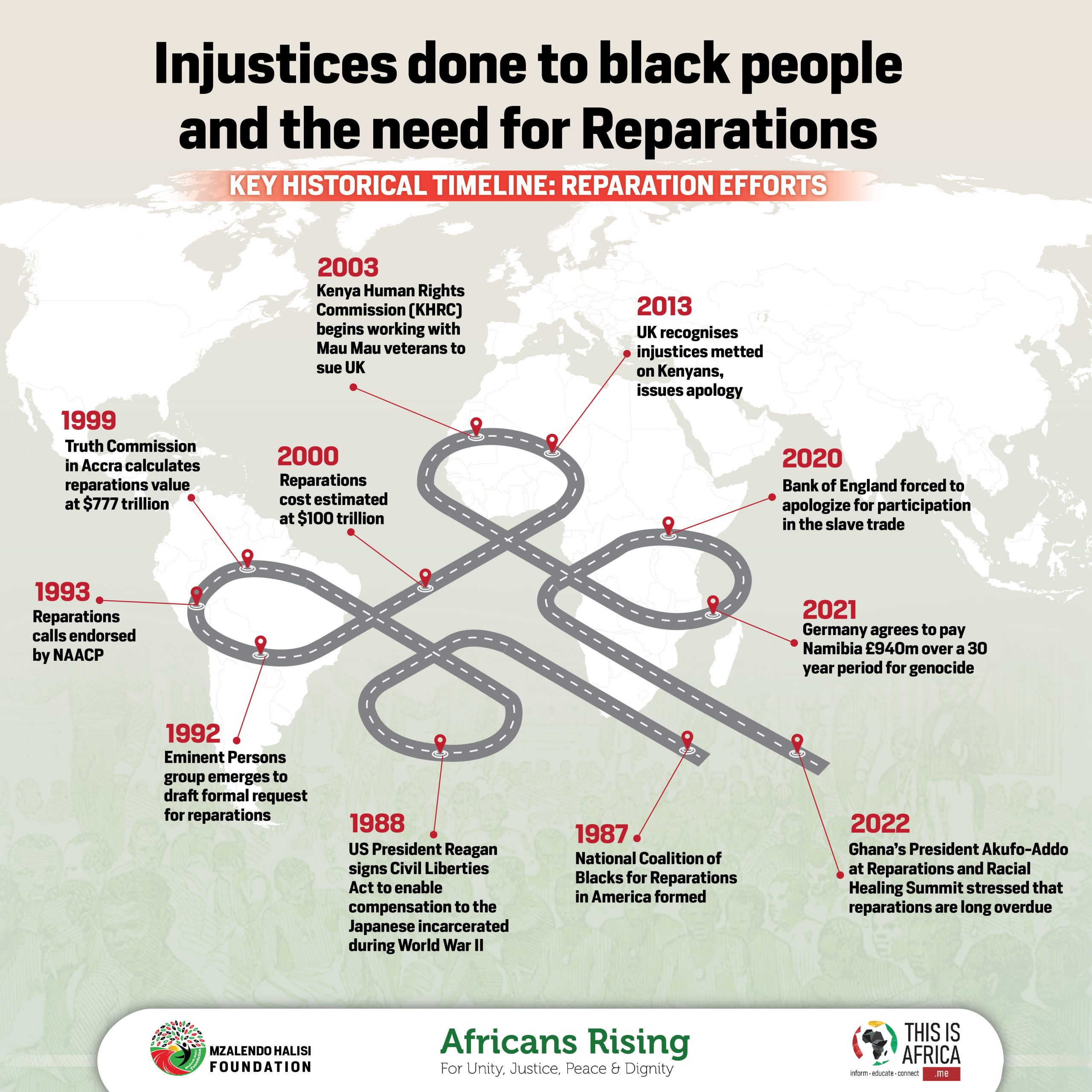 Reparations efforts 